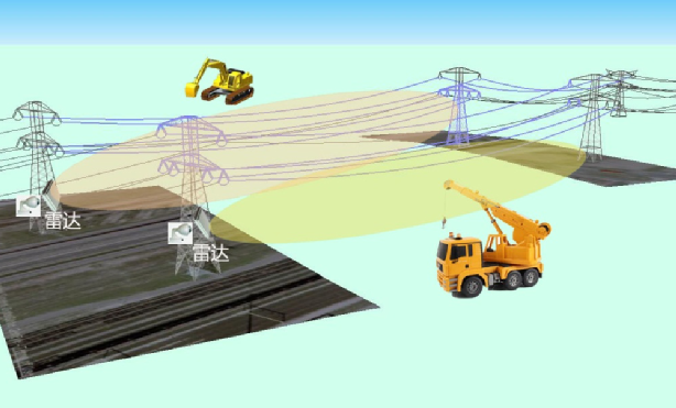 CVC-電力系統周邊防破壞雷達探測系統解決方案